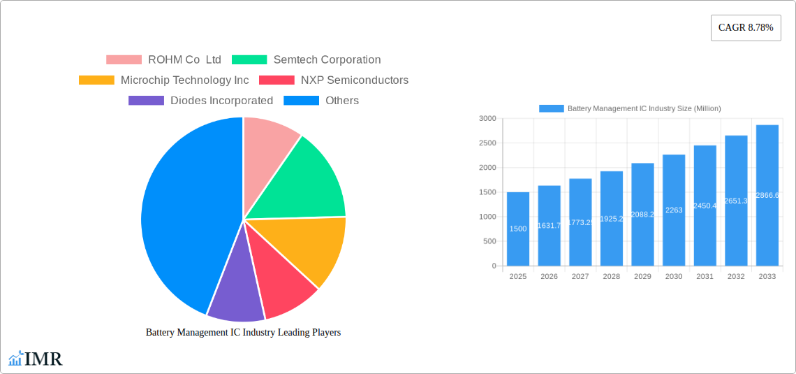 Battery Management IC Industry Research Report - Market Size, Growth & Forecast