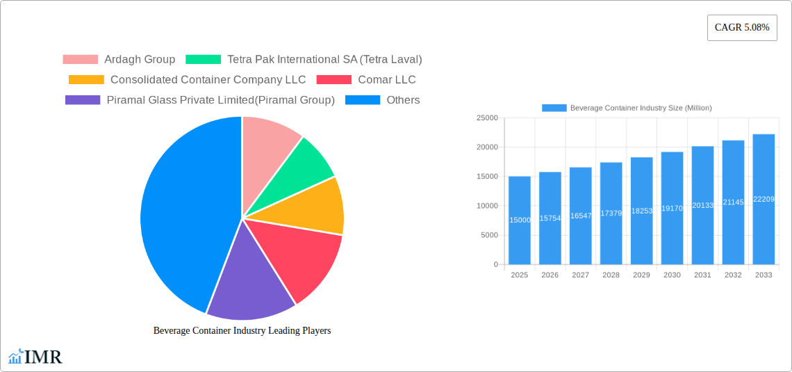 Beverage Container Industry Research Report - Market Size, Growth & Forecast