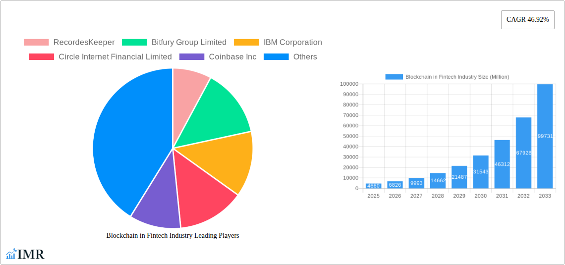 Blockchain in Fintech Industry Research Report - Market Size, Growth & Forecast