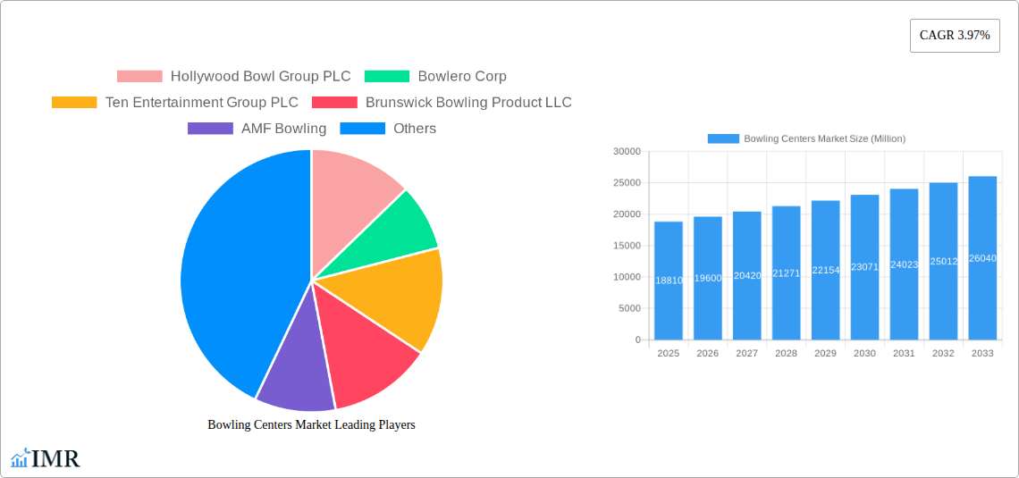 Bowling Centers Market Research Report - Market Size, Growth & Forecast