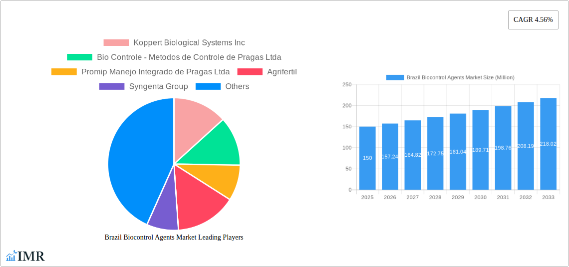 Brazil Biocontrol Agents Market Research Report - Market Size, Growth & Forecast