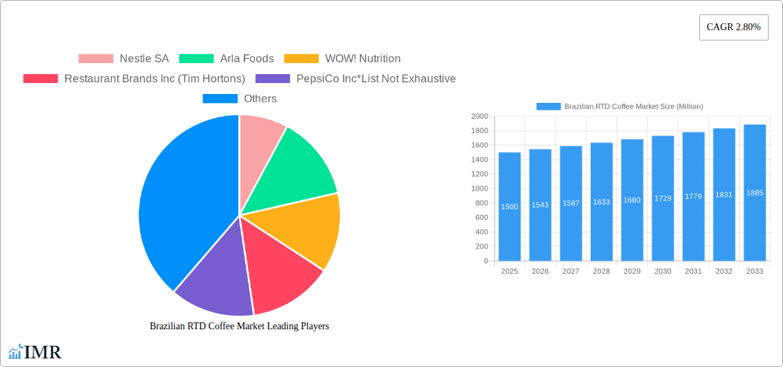 Brazilian RTD Coffee Market Research Report - Market Size, Growth & Forecast