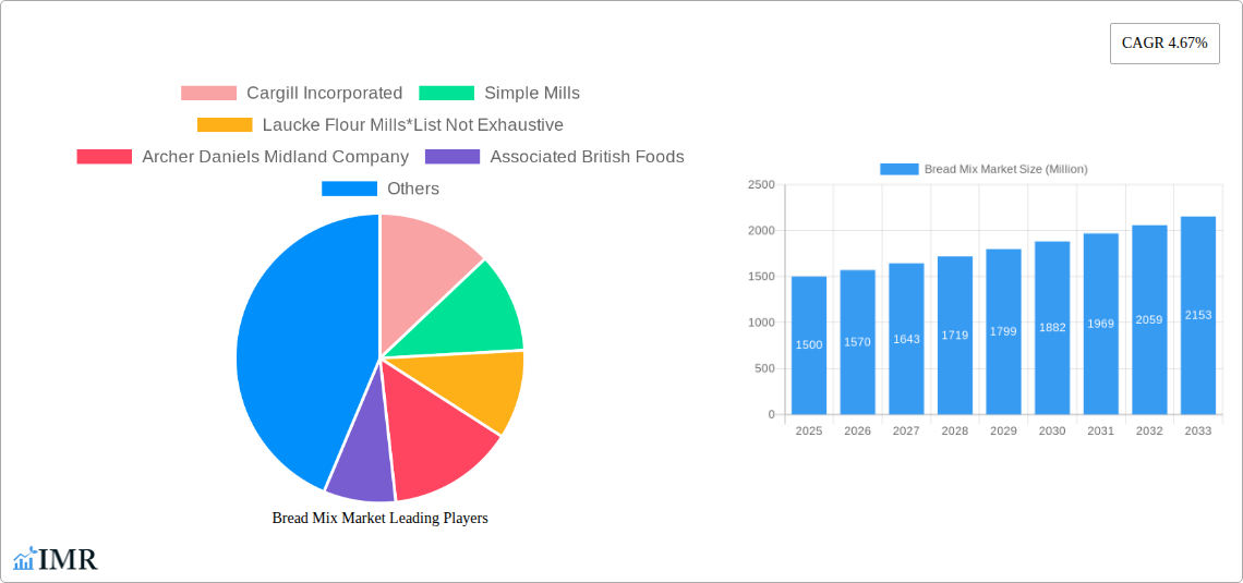 Bread Mix Market Research Report - Market Size, Growth & Forecast