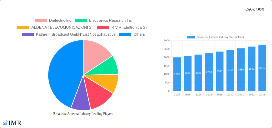 Broadcast Antenna Industry Research Report - Market Size, Growth & Forecast