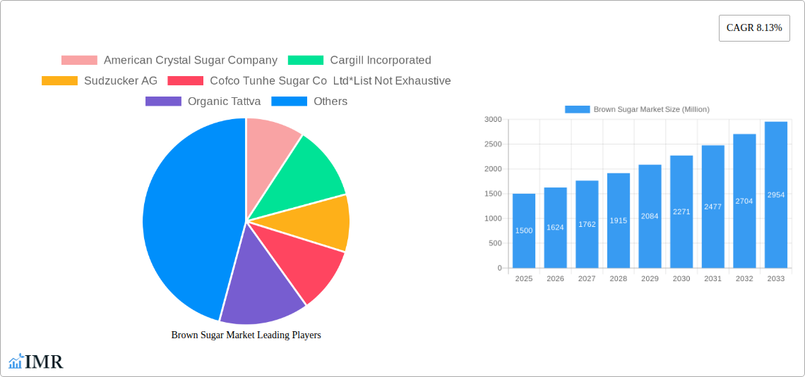 Brown Sugar Market Research Report - Market Size, Growth & Forecast