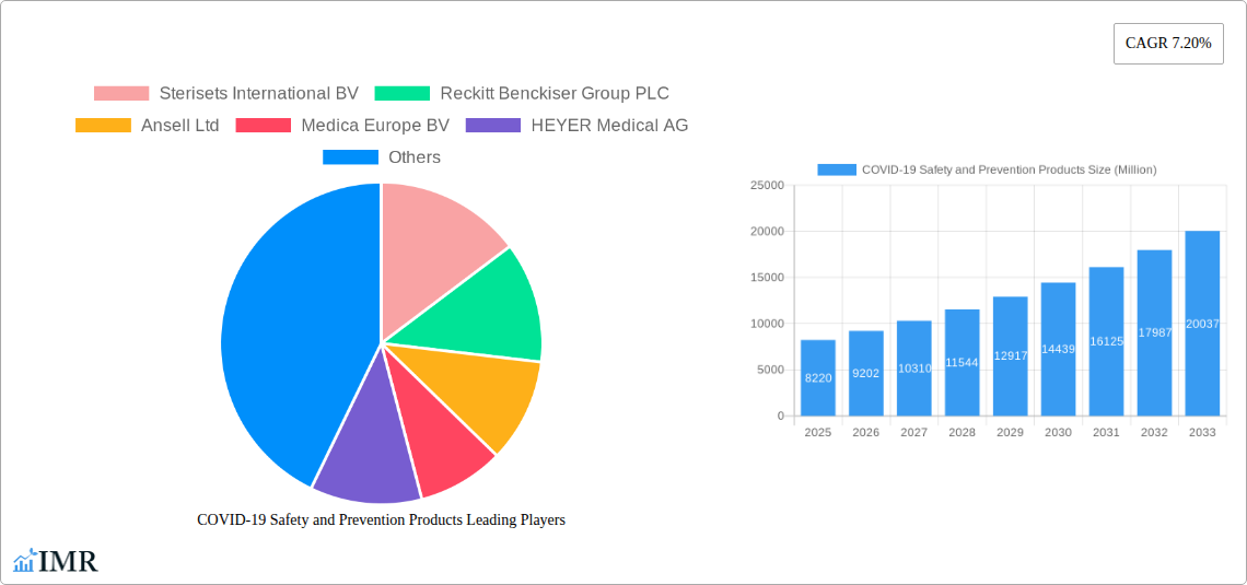 COVID-19 Safety and Prevention Products Research Report - Market Size, Growth & Forecast