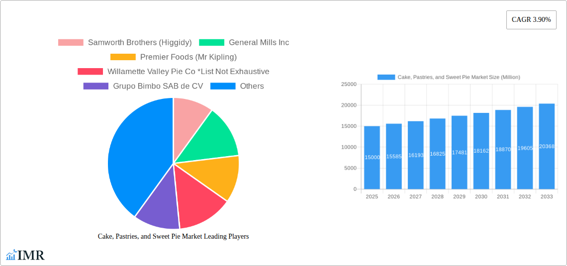 Cake, Pastries, and Sweet Pie Market Research Report - Market Size, Growth & Forecast
