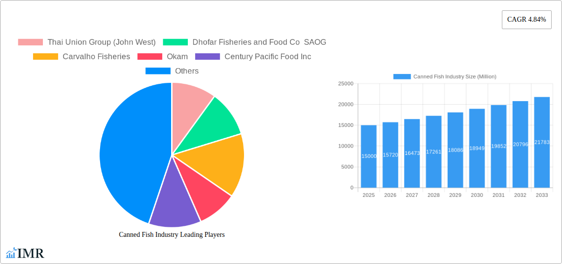 Canned Fish Industry Research Report - Market Size, Growth & Forecast