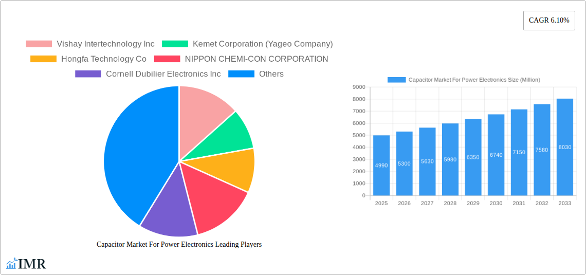 Capacitor Market For Power Electronics Research Report - Market Size, Growth & Forecast