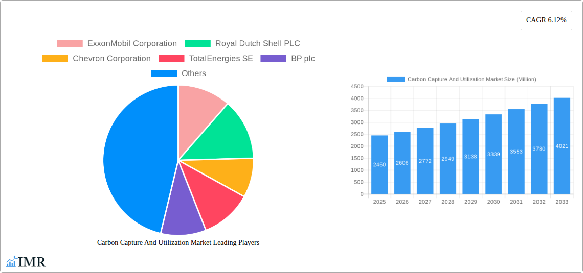 Carbon Capture And Utilization Market Research Report - Market Size, Growth & Forecast