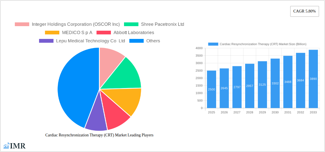 Cardiac Resynchronization Therapy (CRT) Market Research Report - Market Size, Growth & Forecast