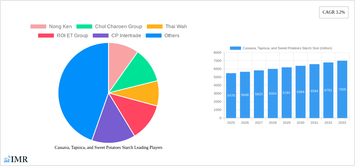 Cassava, Tapioca, and Sweet Potatoes Starch Research Report - Market Size, Growth & Forecast