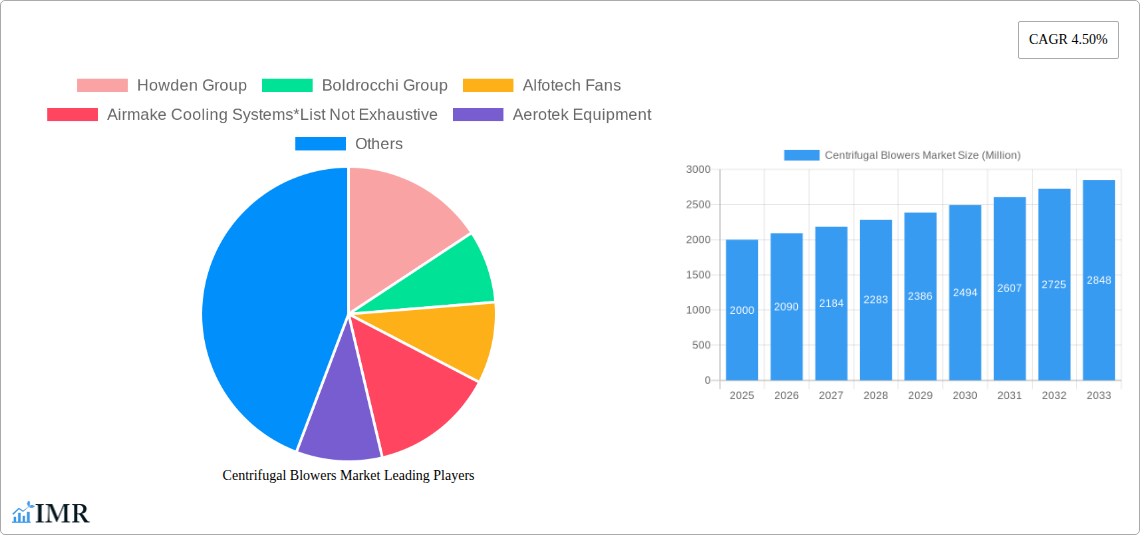 Centrifugal Blowers Market Research Report - Market Size, Growth & Forecast