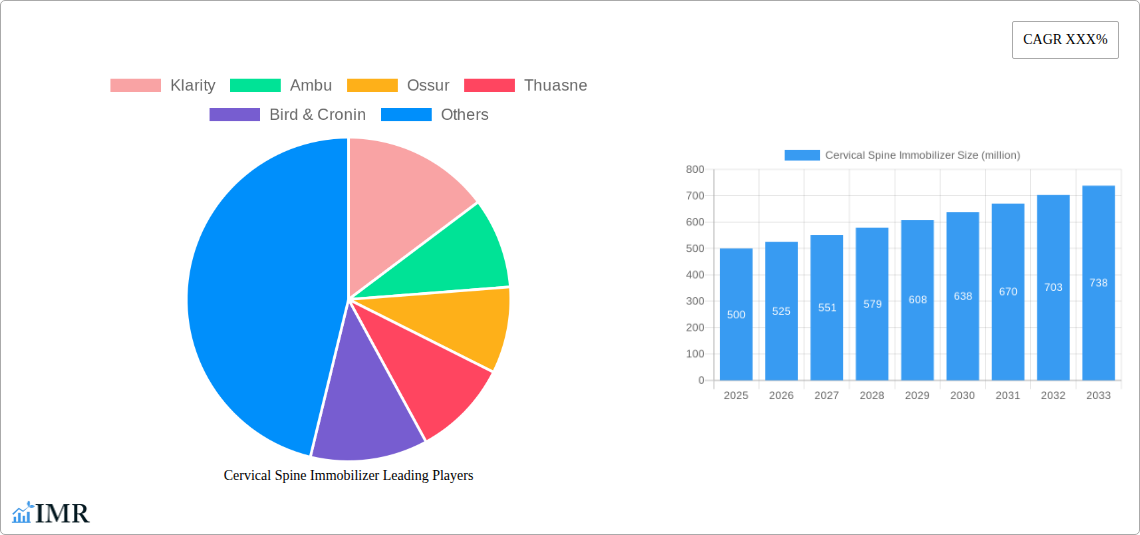 Cervical Spine Immobilizer Research Report - Market Size, Growth & Forecast