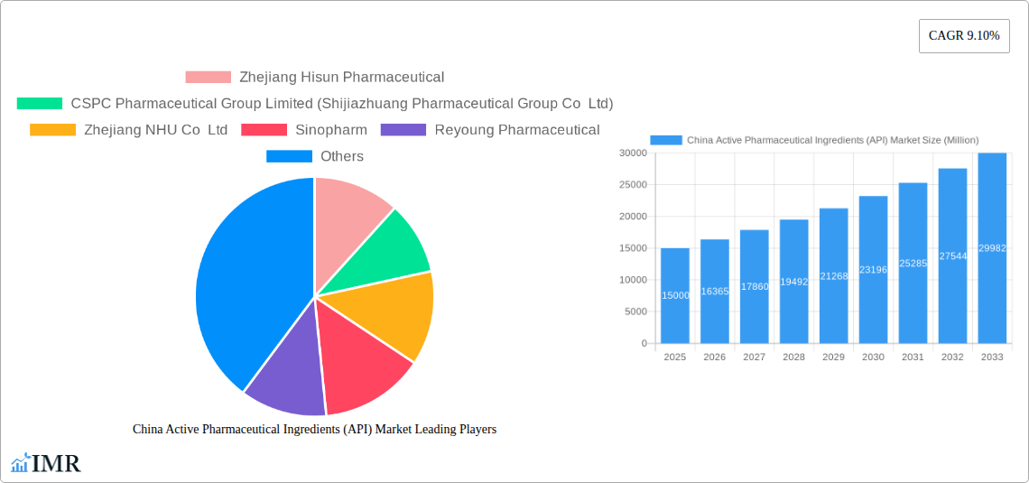 China Active Pharmaceutical Ingredients (API) Market Research Report - Market Size, Growth & Forecast