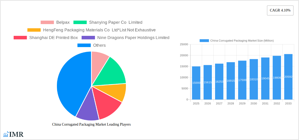 China Corrugated Packaging Market Research Report - Market Size, Growth & Forecast