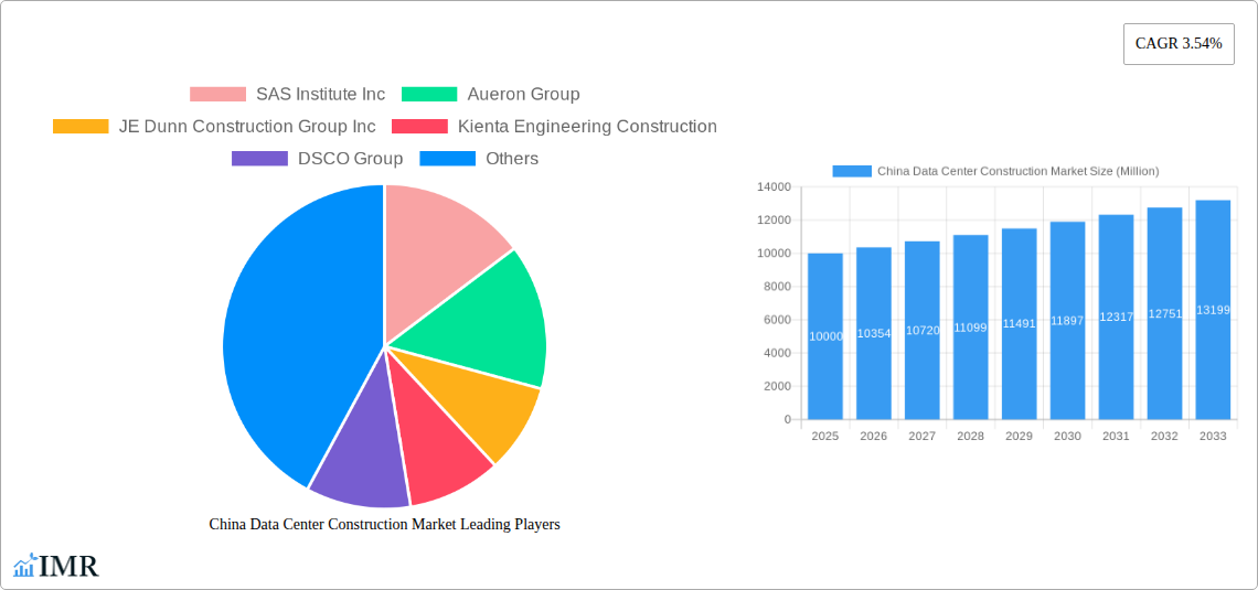 China Data Center Construction Market Research Report - Market Size, Growth & Forecast