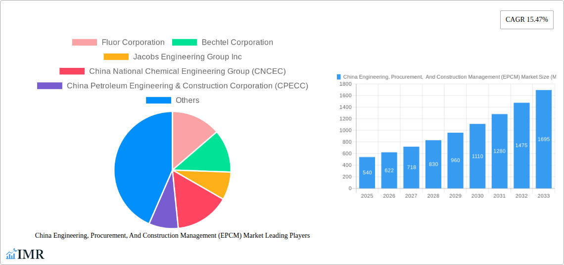 China Engineering, Procurement,  And Construction Management (EPCM) Market Research Report - Market Size, Growth & Forecast
