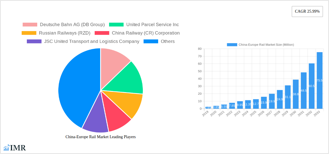 China-Europe Rail Market Research Report - Market Size, Growth & Forecast