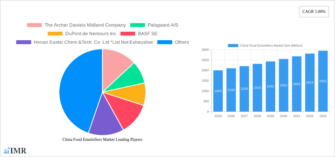 China Food Emulsifiers Market Research Report - Market Size, Growth & Forecast