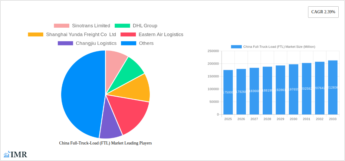 China Full-Truck-Load (FTL) Market Research Report - Market Size, Growth & Forecast