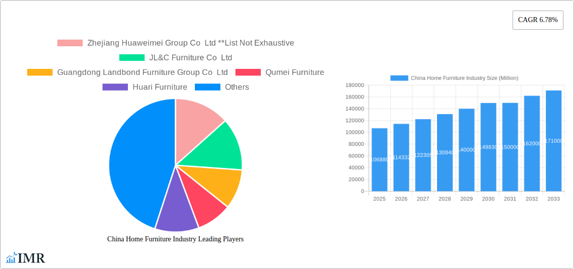 China Home Furniture Industry Research Report - Market Size, Growth & Forecast