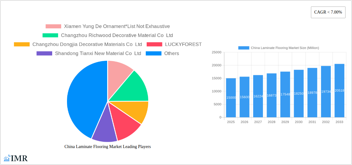 China Laminate Flooring Market Research Report - Market Size, Growth & Forecast