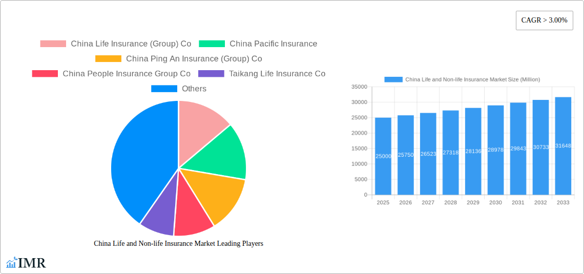 China Life and Non-life Insurance Market Research Report - Market Size, Growth & Forecast