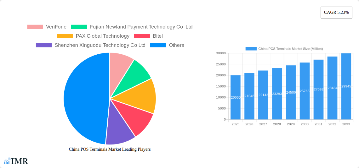 China POS Terminals Market Research Report - Market Size, Growth & Forecast