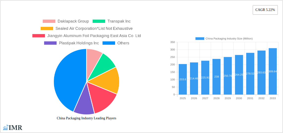China Packaging Industry Research Report - Market Size, Growth & Forecast