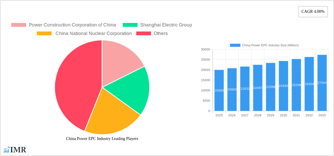 China Power EPC Industry Research Report - Market Size, Growth & Forecast