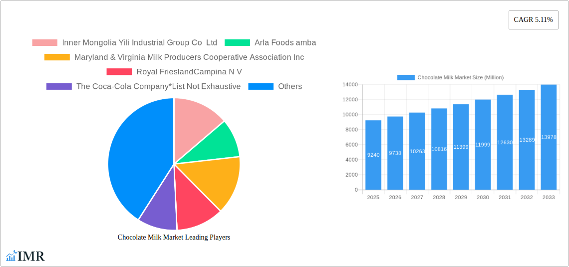 Chocolate Milk Market Research Report - Market Size, Growth & Forecast