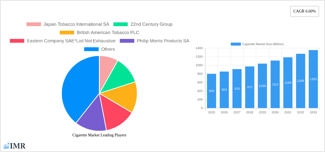 Cigarette Market Research Report - Market Size, Growth & Forecast