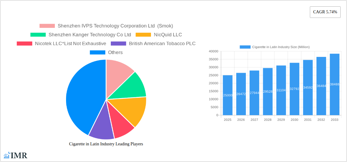 Cigarette in Latin Industry Research Report - Market Size, Growth & Forecast