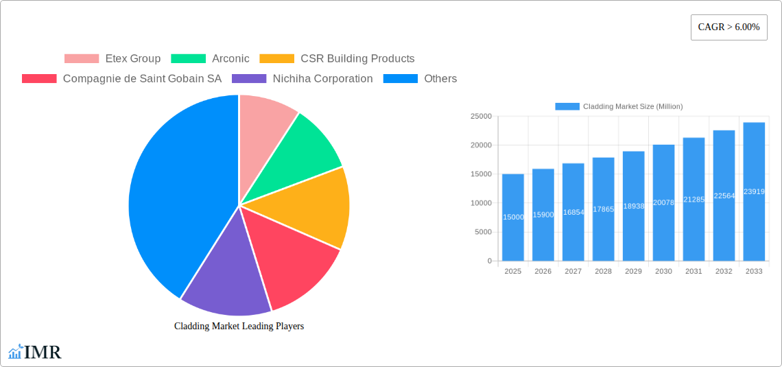 Cladding Market Research Report - Market Size, Growth & Forecast