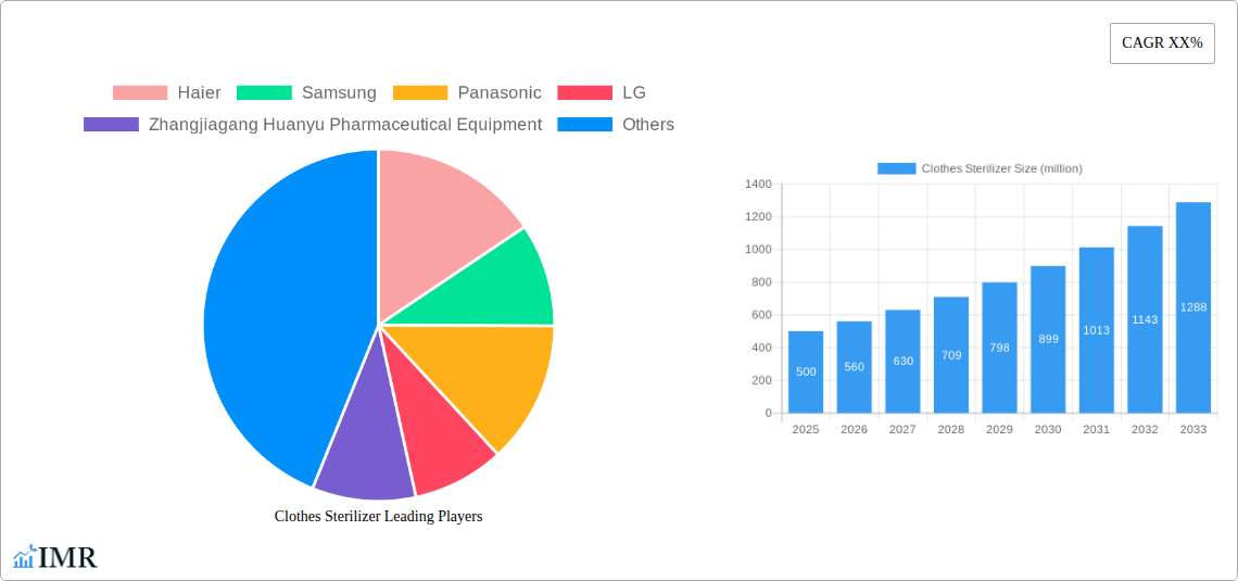 Clothes Sterilizer Research Report - Market Size, Growth & Forecast