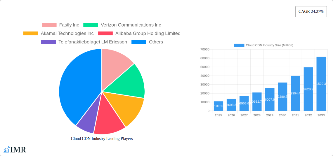 Cloud CDN Industry Research Report - Market Size, Growth & Forecast