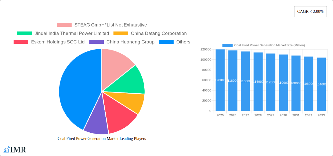 Coal Fired Power Generation Market Research Report - Market Size, Growth & Forecast