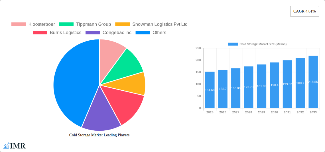 Cold Storage Market Research Report - Market Size, Growth & Forecast
