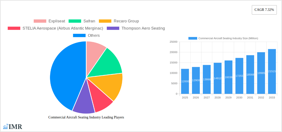 Commercial Aircraft Seating Industry Research Report - Market Size, Growth & Forecast