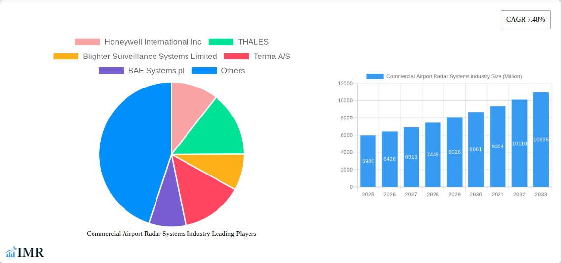 Commercial Airport Radar Systems Industry Research Report - Market Size, Growth & Forecast
