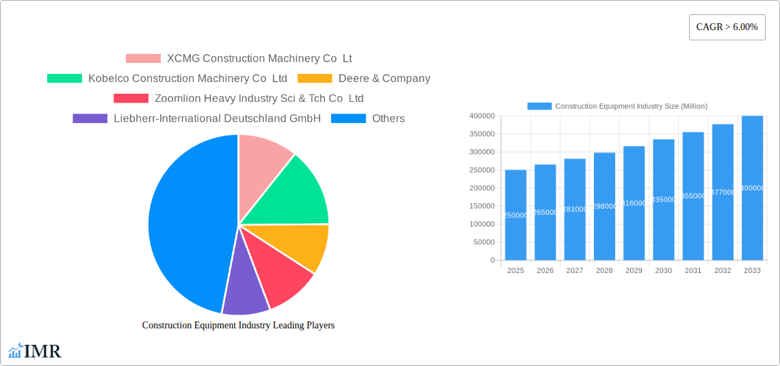 Construction Equipment Industry Research Report - Market Size, Growth & Forecast