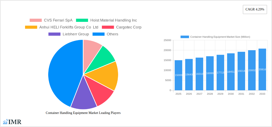 Container Handling Equipment Market Research Report - Market Size, Growth & Forecast