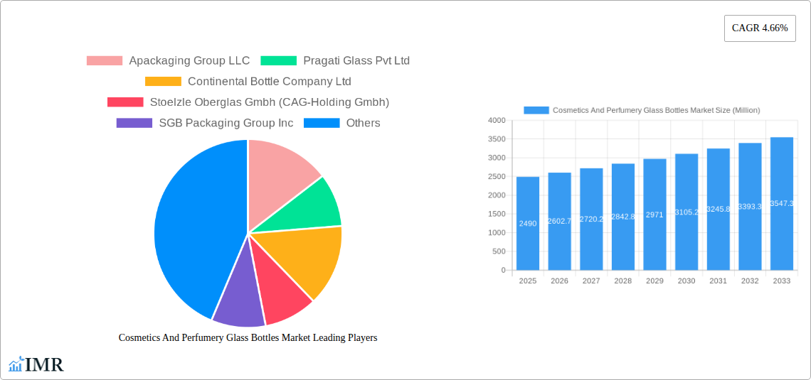 Cosmetics And Perfumery Glass Bottles Market Research Report - Market Size, Growth & Forecast