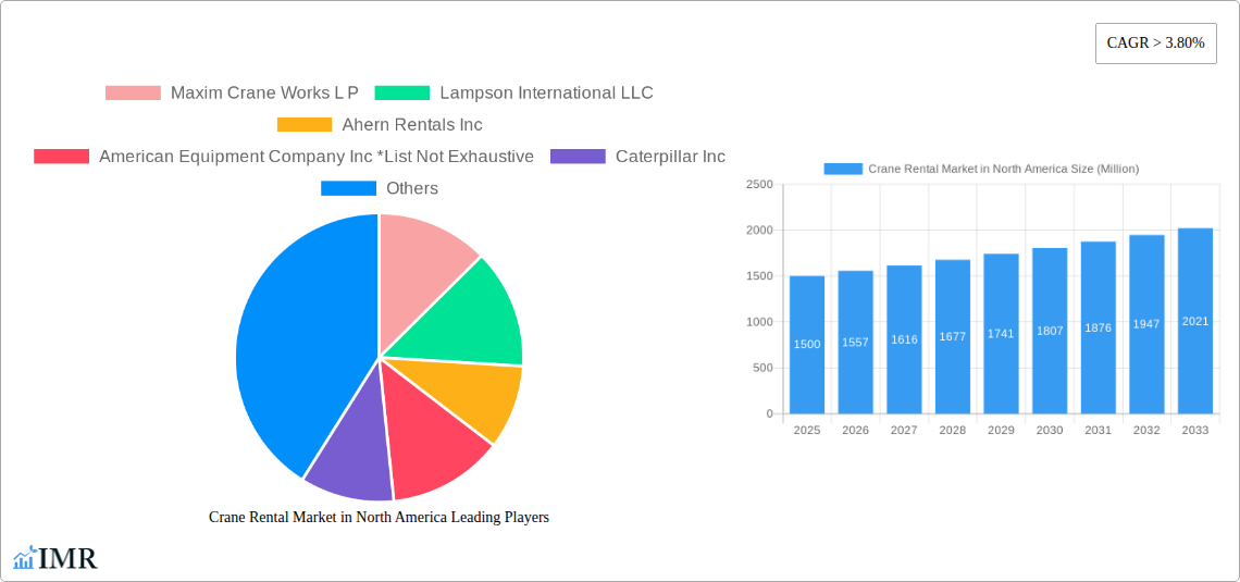 Crane Rental Market in North America Research Report - Market Size, Growth & Forecast
