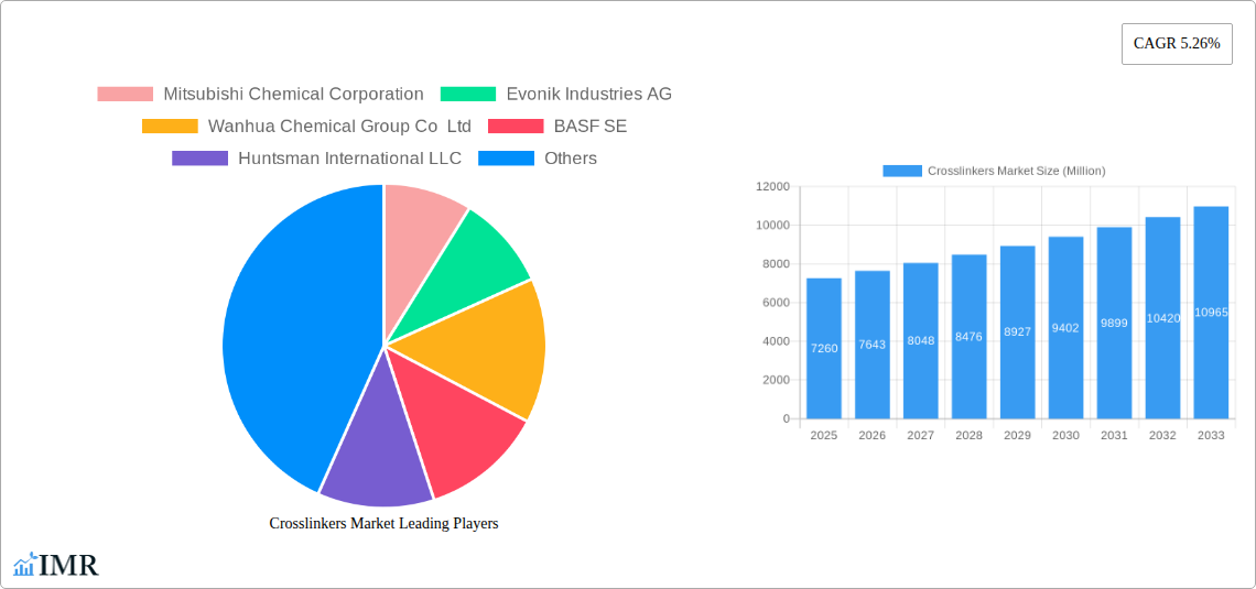 Crosslinkers Market Research Report - Market Size, Growth & Forecast
