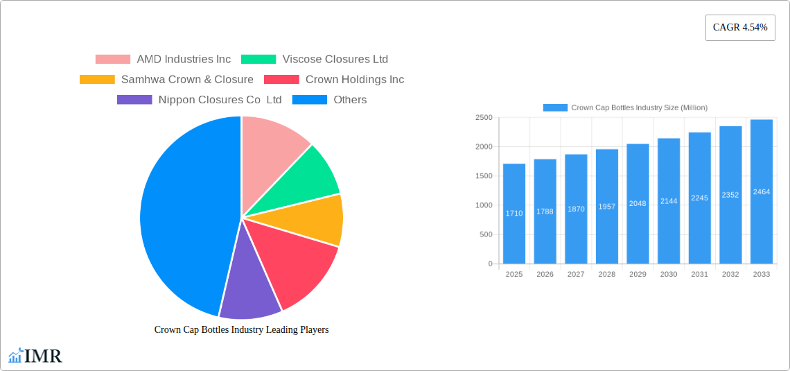 Crown Cap Bottles Industry Research Report - Market Size, Growth & Forecast