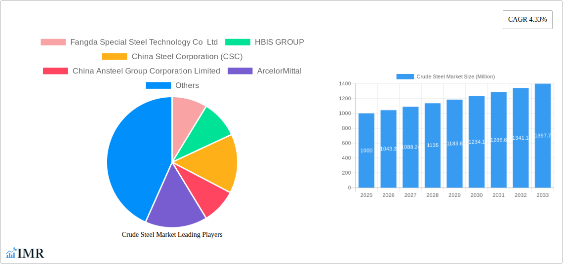 Crude Steel Market Research Report - Market Size, Growth & Forecast