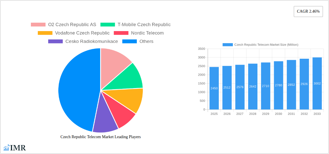 Czech Republic Telecom Market Research Report - Market Size, Growth & Forecast