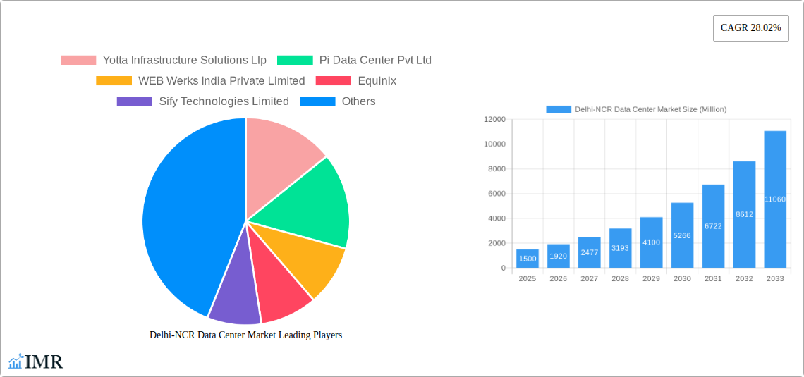 Delhi-NCR Data Center Market Research Report - Market Size, Growth & Forecast